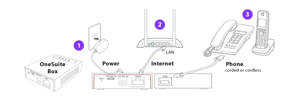 ATA Connection Diagram