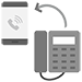 Call Forwarding